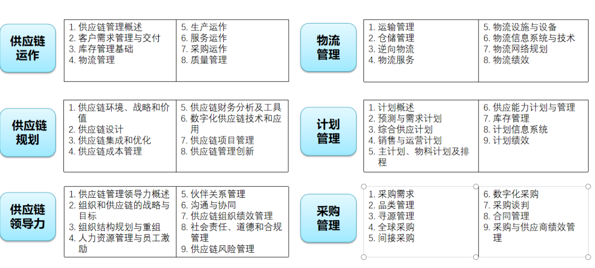 曲靖市SCMP报考指定网站及联系方式_曲靖SCMP授权培训机构_SCMP官方报考规则