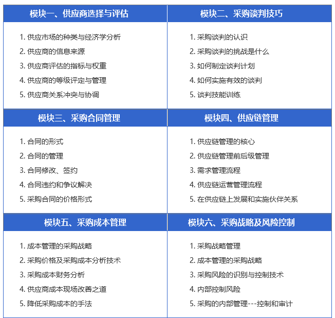 CPPM官网_北京CPPM报名官网查询_北京CPPM报名费用核对
