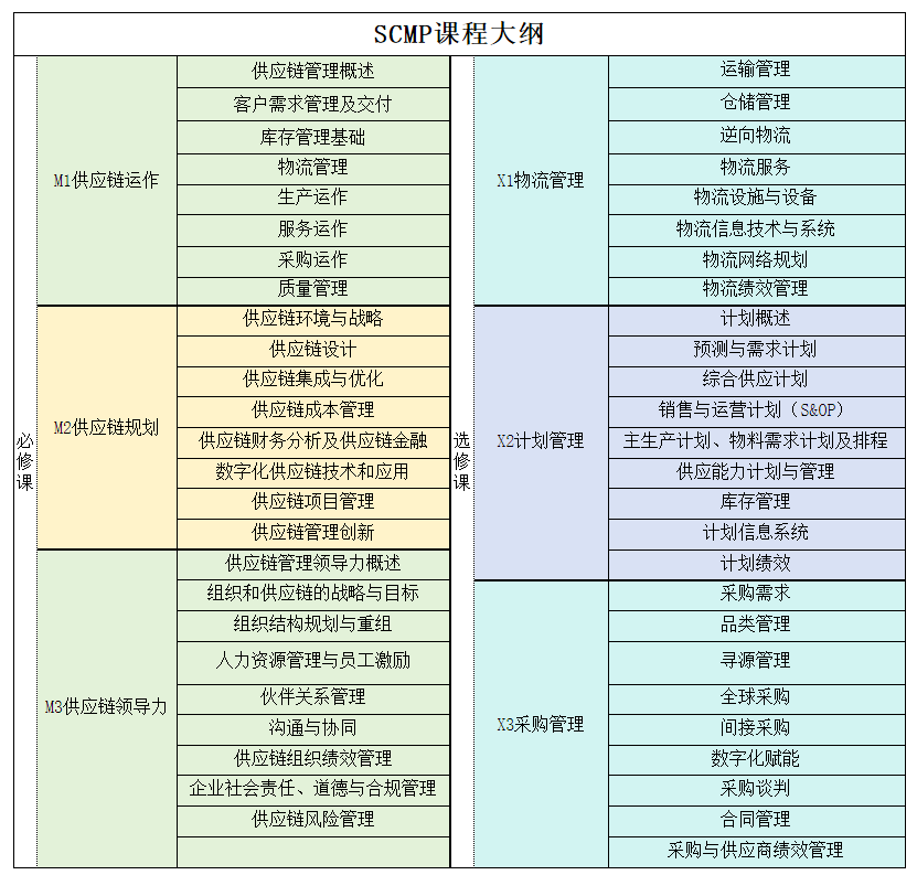 郴州SCMP报考正规授权渠道_郴州SCMP资格预审服务_郴州市SCMP报考指定网站及联系方式