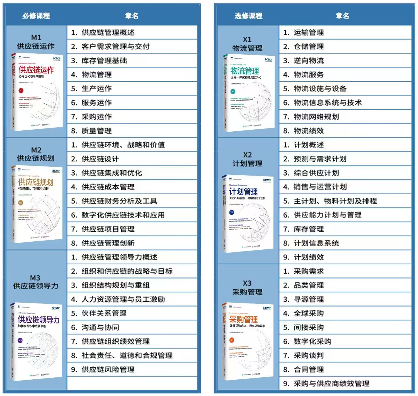 唐山市CPPM报考指定网站及联系方式_唐山CPPM报考条件详解_唐山CPPM报名官方渠道