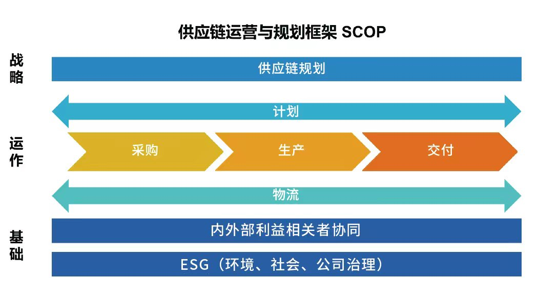 聊城CPPM报名官方渠道_聊城CPPM正规报考渠道_聊城市SCMP报考指定网站及联系方式