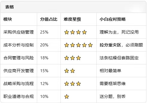 北京CPPM报名官网_CPPM报考条件_北京CPPM报名400电话