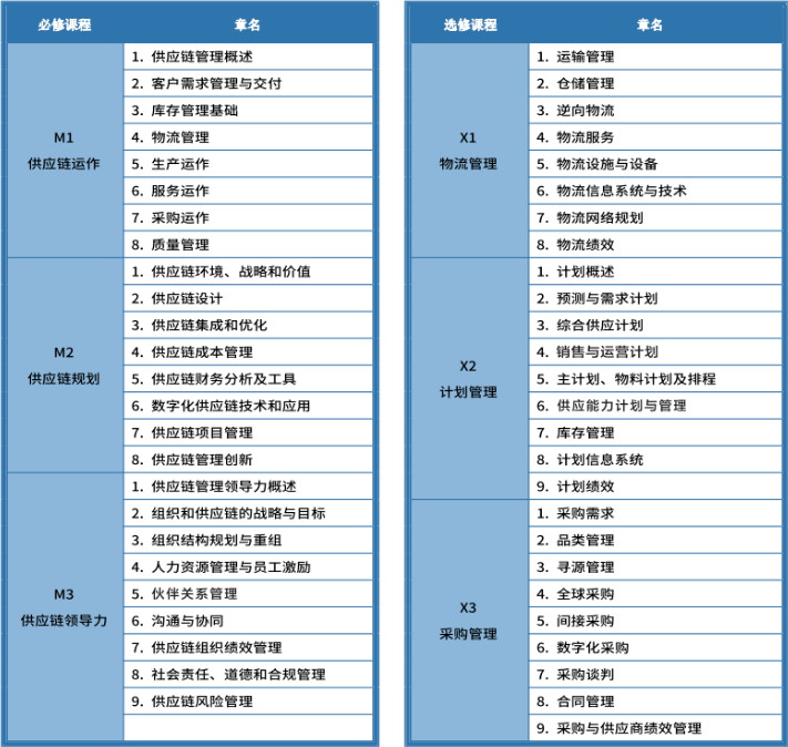 众智商学院张明咨询热线4008803651_企事业单位采购岗位CPPM职业认证报考正规渠道_北京市CPPM报考指定网站及联系方式